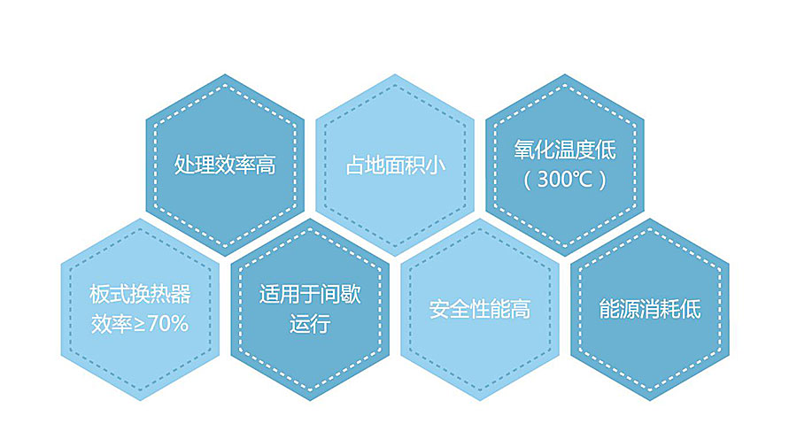 ��ʯ�D݆+CO|RTO|RTO�߻�ȼ���O��S�҃�(y��u)�݈D