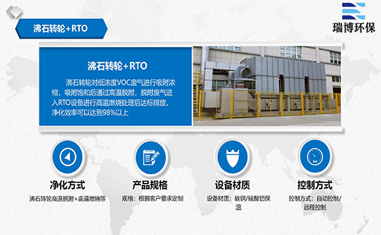 青海西寧沸石轉(zhuǎn)輪,印刷廢氣處理,RCO催化燃燒設(shè)備,新材料新能源廢氣處理設(shè)備 青海西寧沸石轉(zhuǎn)輪,印刷廢氣處理,RCO催化燃燒設(shè)備,新材料新能源廢氣處理設(shè)備